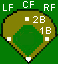 Positions