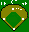 Positions