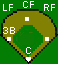 Positions