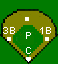 Positions