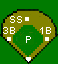Positions