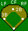 Positions