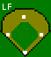 Positions