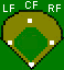Positions