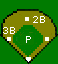Positions