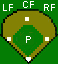 Positions